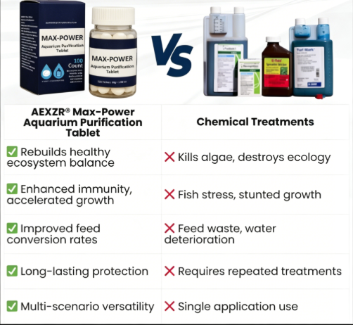 Max-Power Aquarium Purification Tablet