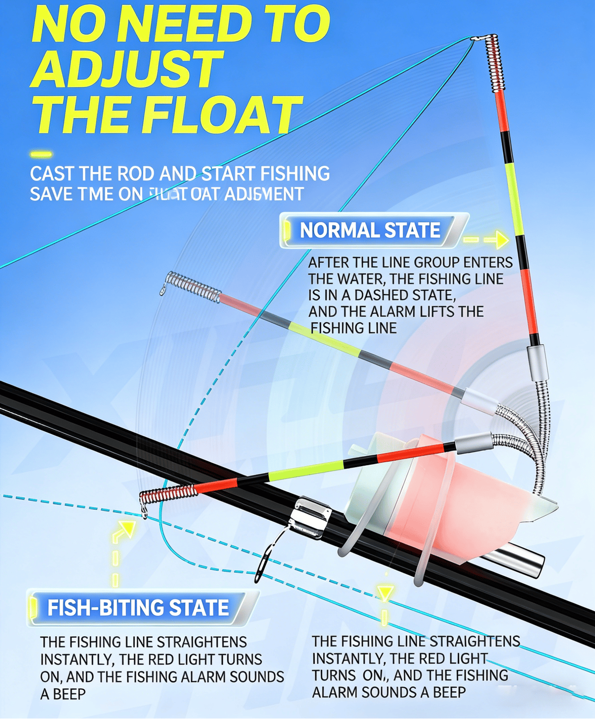 🔥Last Day 50% OFF - High Sensitivity Fishing Float Bite Alert for Rods 🎣