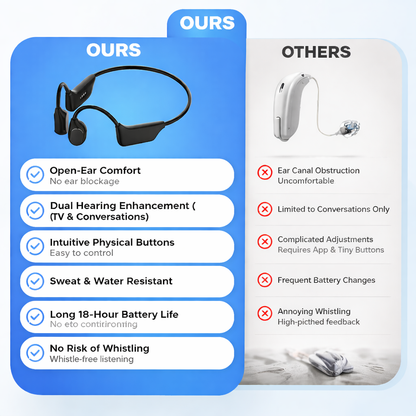 🔥 Final 2 Hours : Only Limited Stock Left🏆 Bone Conduction Smart Hearing Headphones