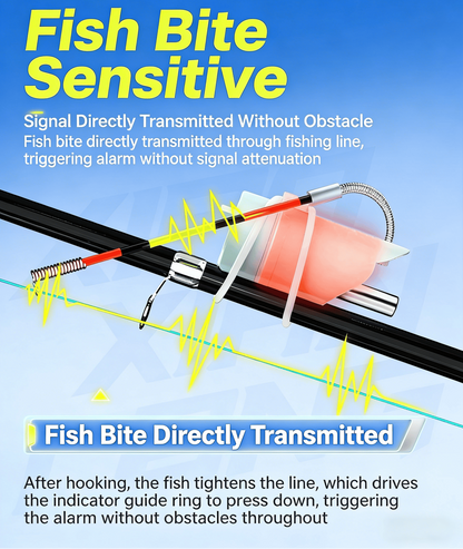 🔥Last Day 50% OFF - High Sensitivity Fishing Float Bite Alert for Rods 🎣