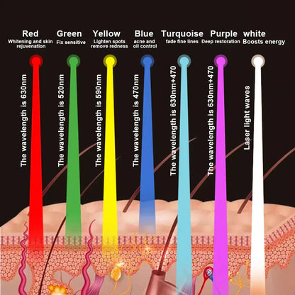 🔥7-Color LED Beauty Mask – Professional Skin Therapy at Home